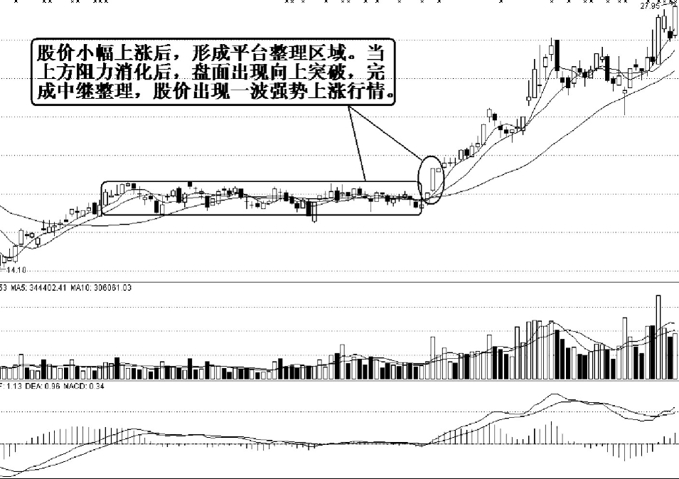 即将进入主升浪的个股的特点切记坚定捂股股价随时准备拉升