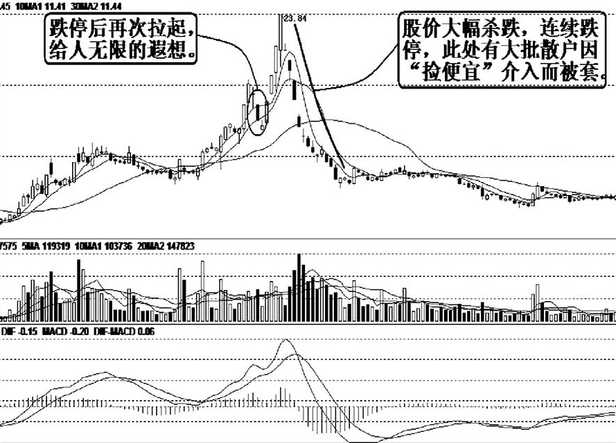 为什么砸盘到跌停庄家才出货？字字精华不懂就别炒股