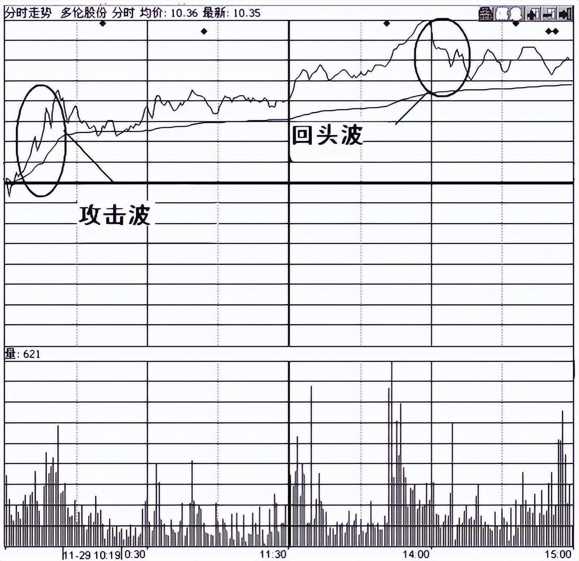 关于庄家拉升的固定铁律这是我见过最透彻的文章简单却很赚钱