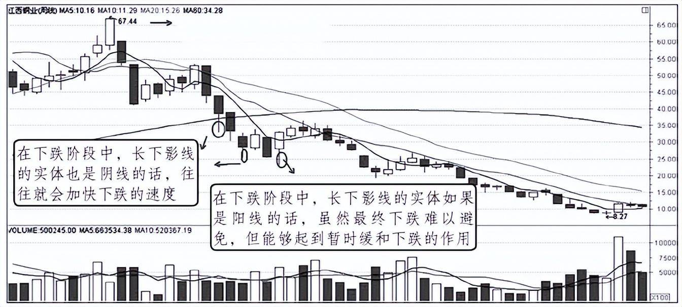 但凡你手中的股票出现以下特征说明主力正在出逃火速清仓离场