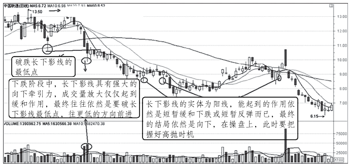 但凡你手中的股票出现以下特征说明主力正在出逃火速清仓离场