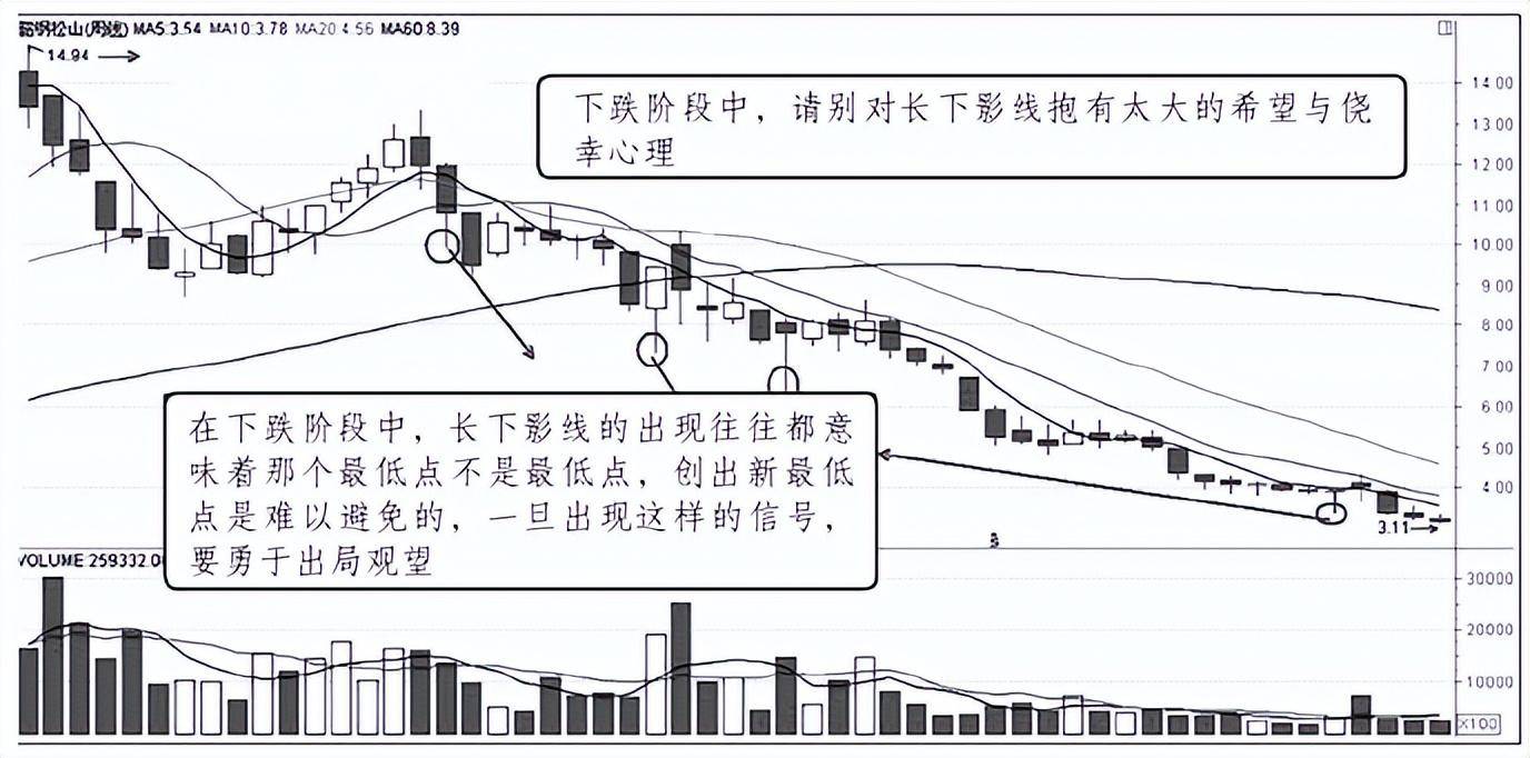 但凡你手中的股票出现以下特征说明主力正在出逃火速清仓离场
