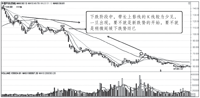但凡你手中的股票出现以下特征说明主力正在出逃火速清仓离场