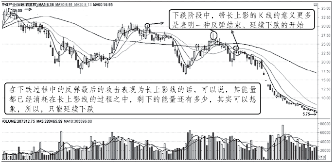 但凡你手中的股票出现以下特征说明主力正在出逃火速清仓离场