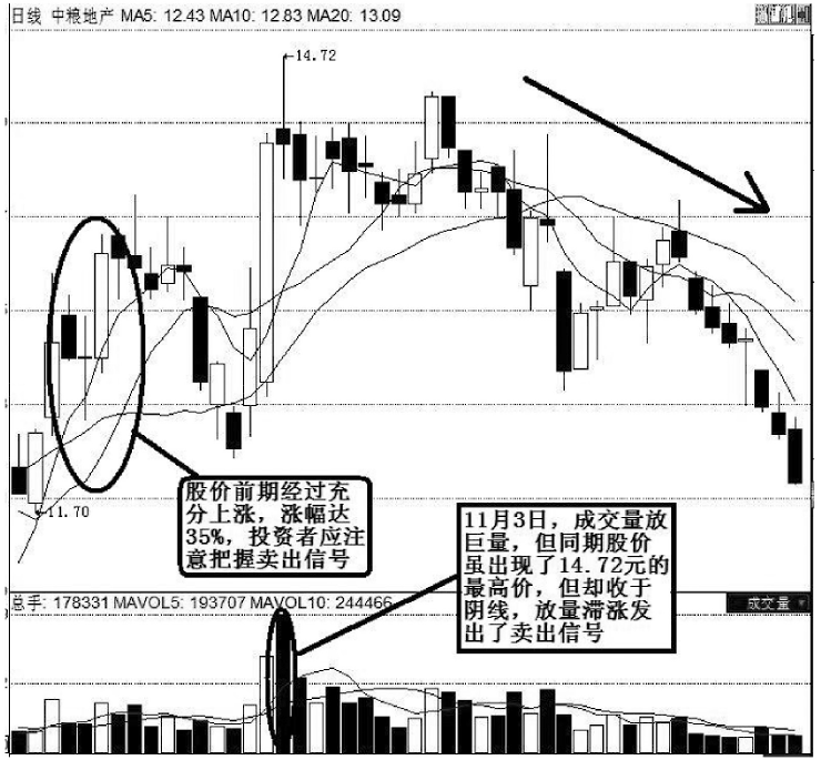 一辈子死记一个指标学会少奋斗10年这才是真正的大道至简！