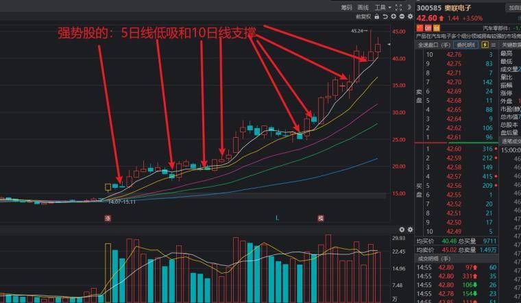 均线正确的使用方法