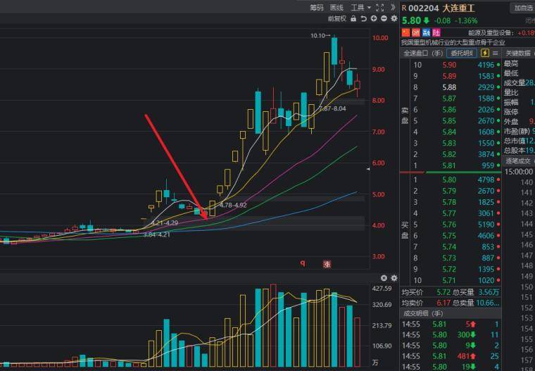 均线正确的使用方法