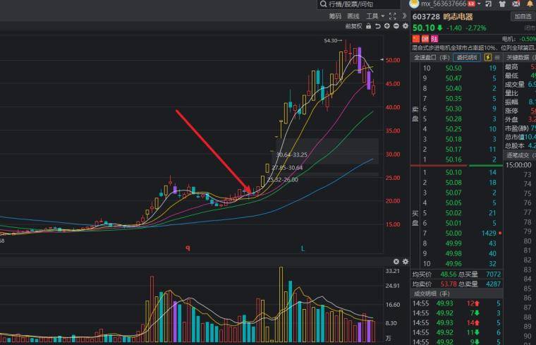 均线正确的使用方法