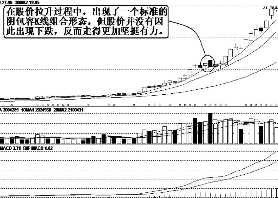 一旦出现回抽大阴线形态散户快速上车股价随时准备拉升