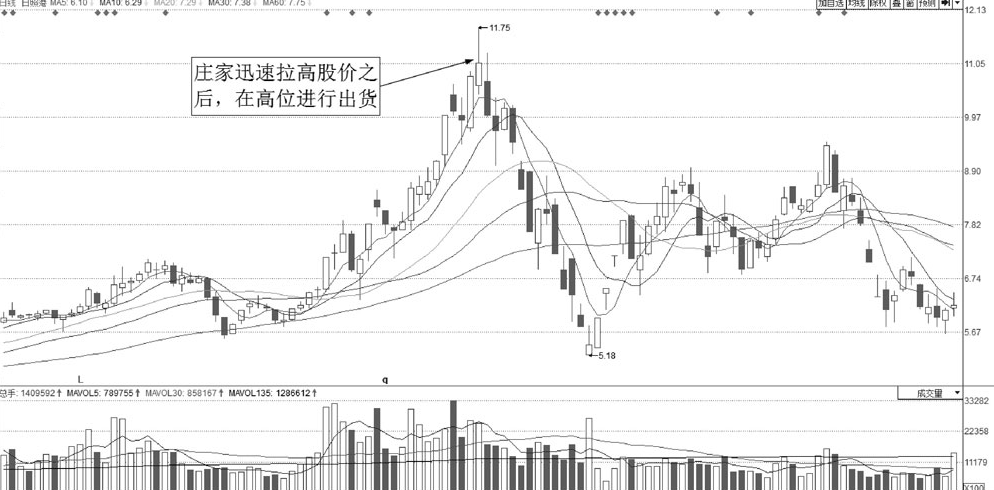 写给在股市中亏钱的你股价往往大跌前都会提前释放3个信号
