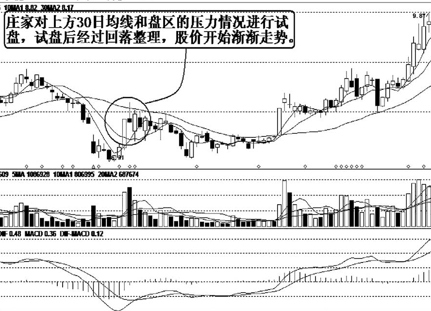 中国股市股票横盘后拉升一两个涨停就下跌难道主力不想赚钱？