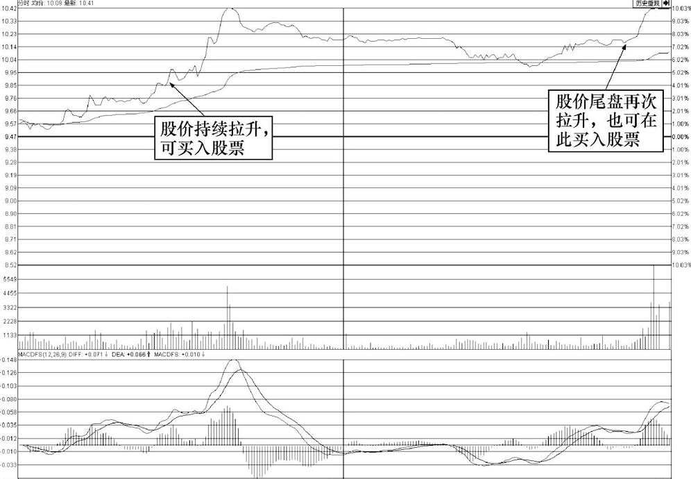 买股票前为什么坚决要看BOLL指标？字字精华不懂就别炒股