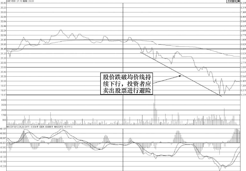 买股票前为什么坚决要看BOLL指标？字字精华不懂就别炒股