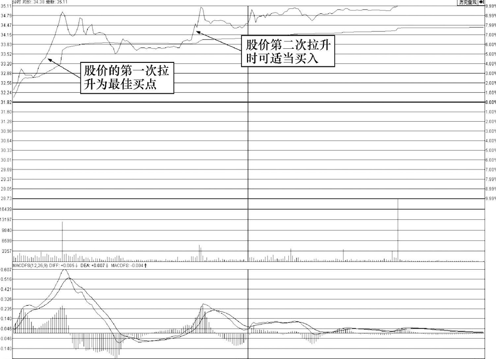 买股票前为什么坚决要看BOLL指标？字字精华不懂就别炒股