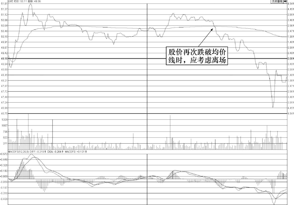 买股票前为什么坚决要看BOLL指标？字字精华不懂就别炒股