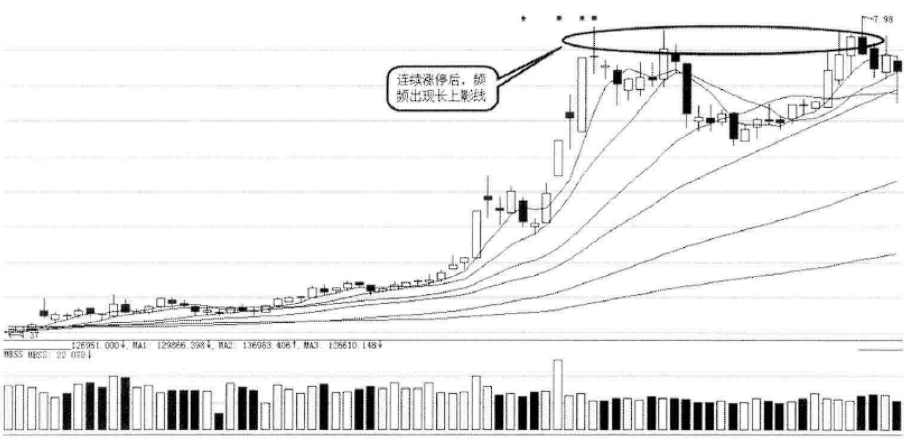 上海炒股大赛冠军的箴言这三种情况要清仓散户却全都做反了