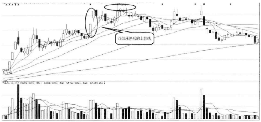 上海炒股大赛冠军的箴言这三种情况要清仓散户却全都做反了