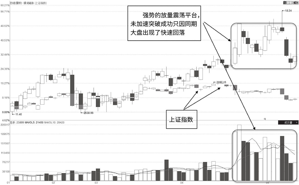 千万别被主力甩下车但凡成交量出现以下信号随时准备拉升