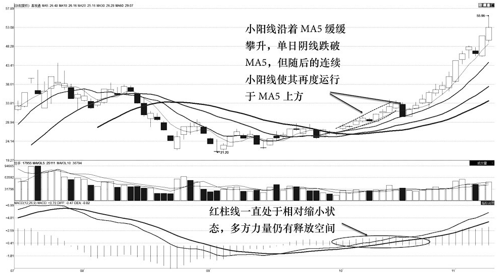 别再金叉买死叉卖了背熟这些MACD技巧至少让你少走十年弯路