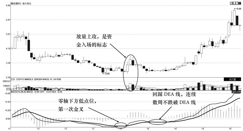 别再金叉买死叉卖了背熟这些MACD技巧至少让你少走十年弯路
