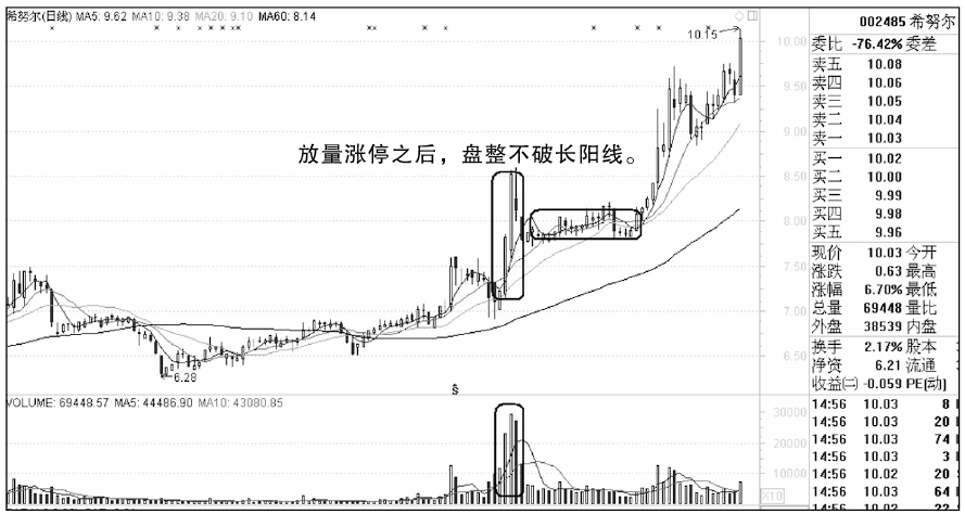 庄家酒后吐真言股价二次起飞前一般都会有这个动作建议收藏