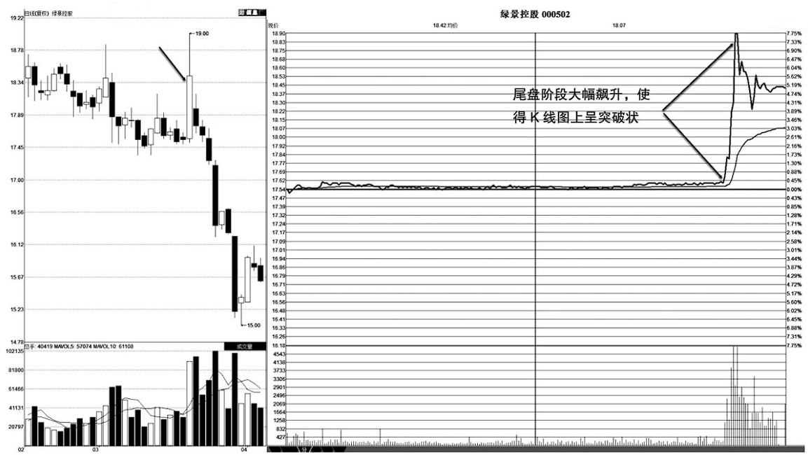 但凡分时图出现以下特征必须毫不犹豫清仓走慢一秒都是深套