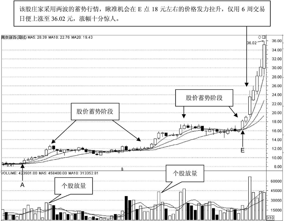 中国最赚钱的股民肺腑直言不想亏钱一辈子死记一个指标就够了