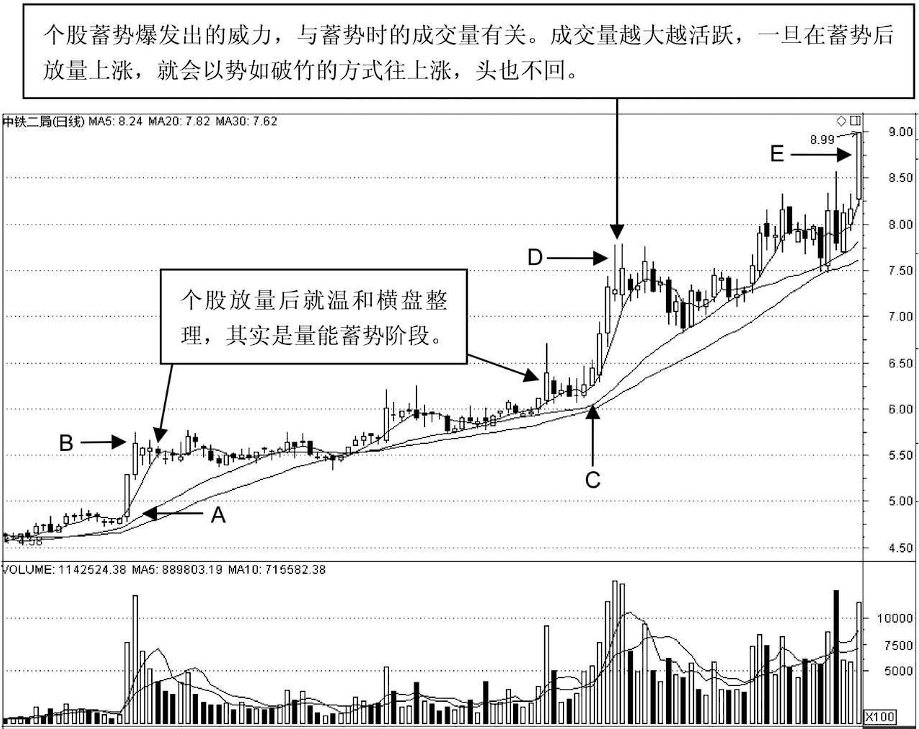 中国最赚钱的股民肺腑直言不想亏钱一辈子死记一个指标就够了