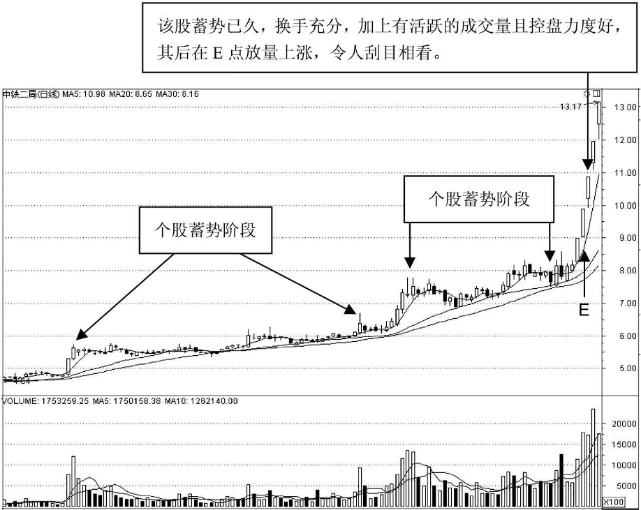 中国最赚钱的股民肺腑直言不想亏钱一辈子死记一个指标就够了