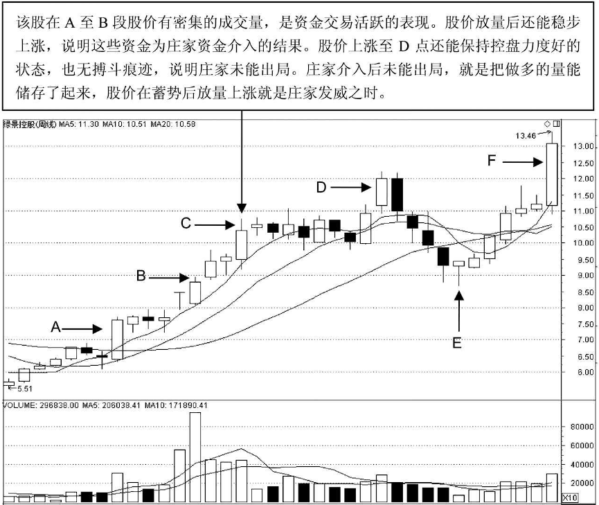 中国最赚钱的股民肺腑直言不想亏钱一辈子死记一个指标就够了