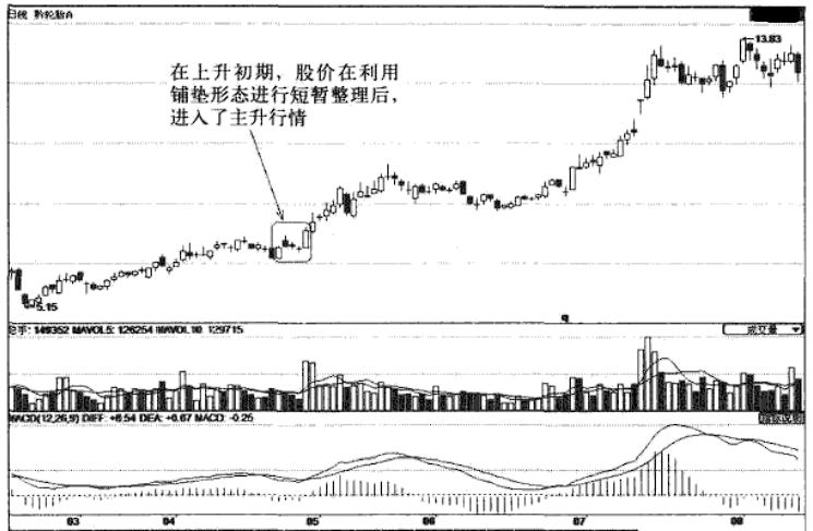 中国股市一旦出现上涨两颗星形态后市不是涨停就是涨不停
