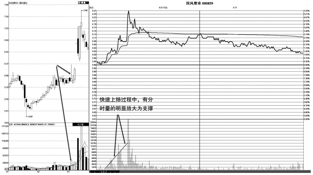 中国股市但凡分时图出现以下信号坚定捂股股价必然上涨