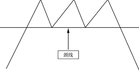 一旦出现这三种破位走势建议马上清仓第二天暴跌行情就要开启