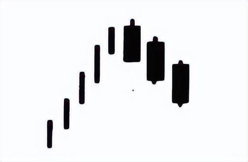 一旦看到三只乌鸦高高挂起快速离场更大一波的下跌要到来！