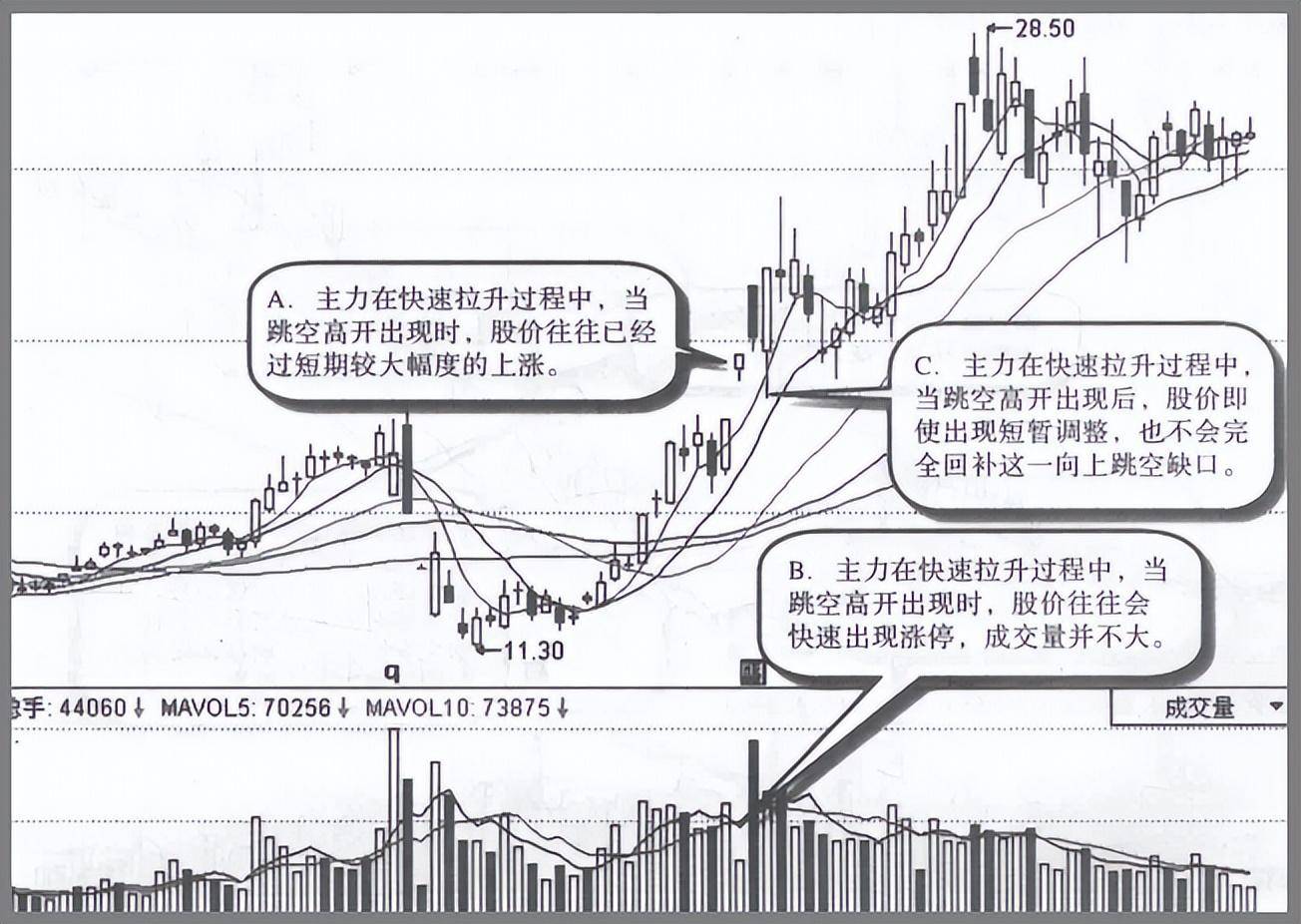 但凡手中股票出现这3种情况说明主力准备拉升股价请捂住股票
