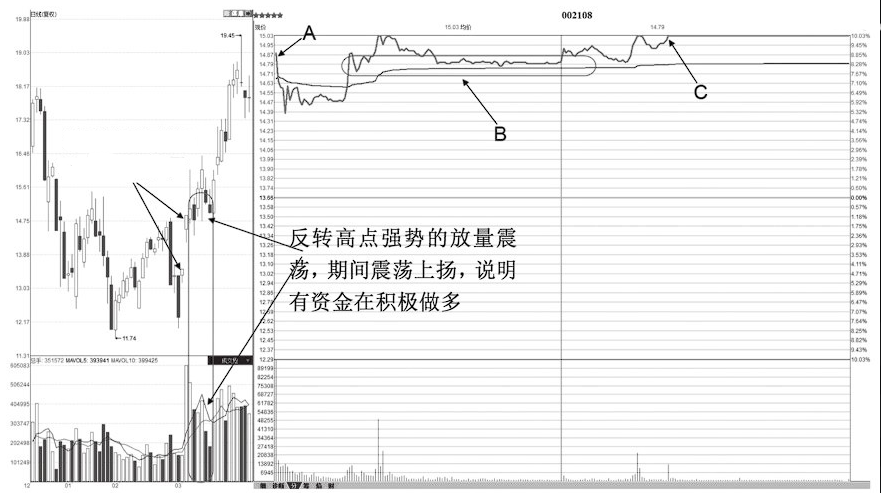 庄家酒后吐真言只需看一眼分时图就知道哪只股票会涨个不停