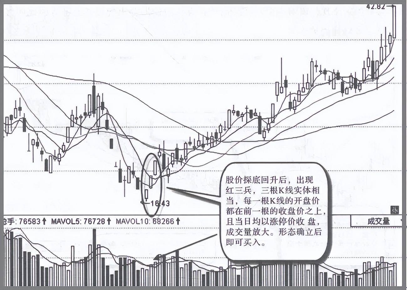 一个精明交易天才主力建仓时的K线特征用最简单的方法最赚钱