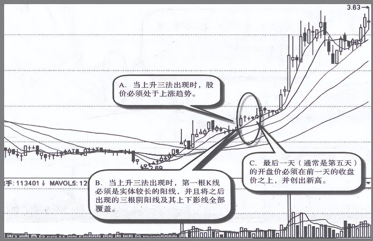 一个精明交易天才主力建仓时的K线特征用最简单的方法最赚钱
