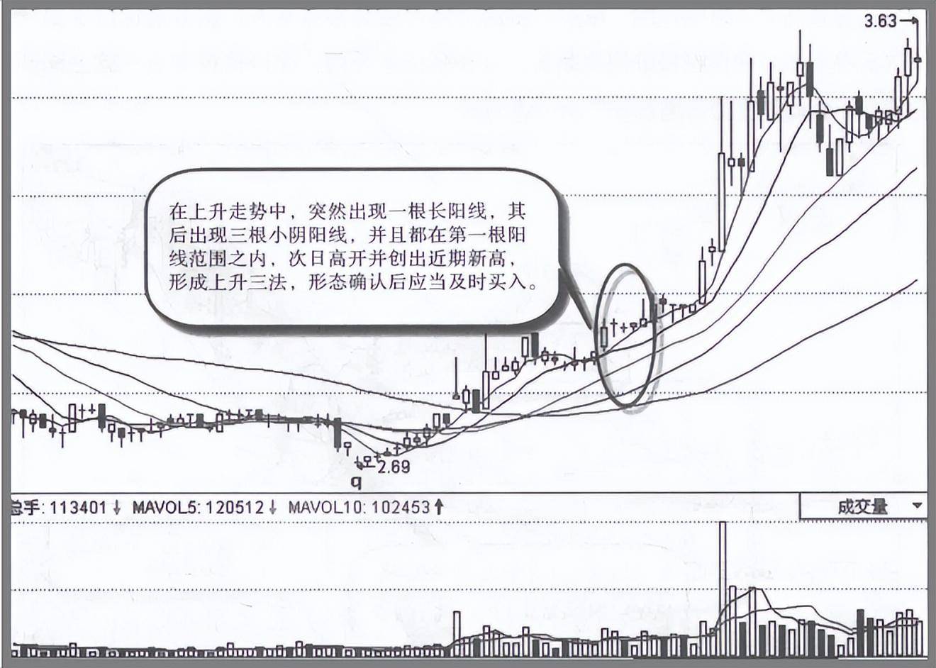 一个精明交易天才主力建仓时的K线特征用最简单的方法最赚钱