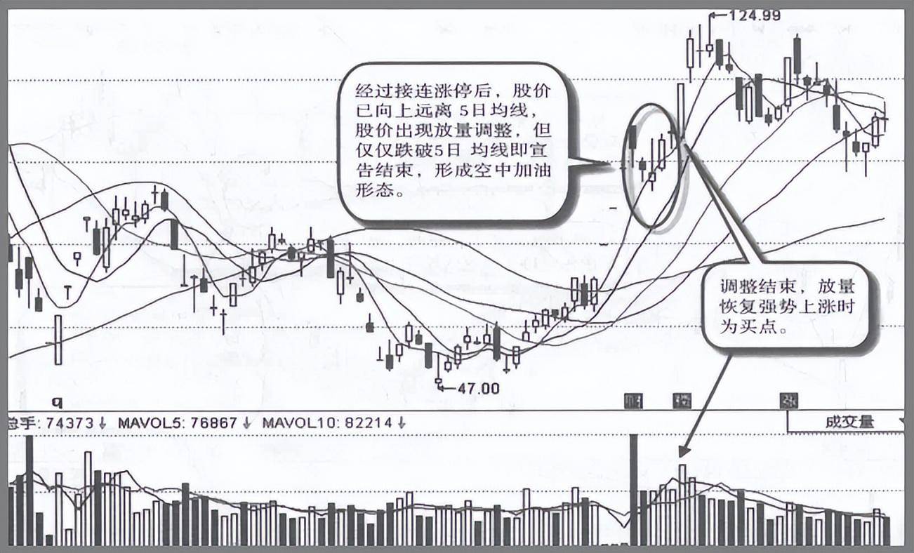 一个精明交易天才主力建仓时的K线特征用最简单的方法最赚钱