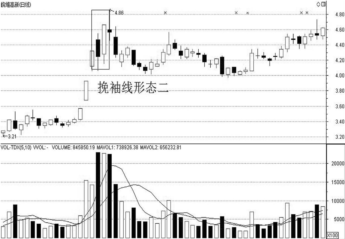 中国股市5类股票不要买献给18亿散户的真诚忠告！值得收藏