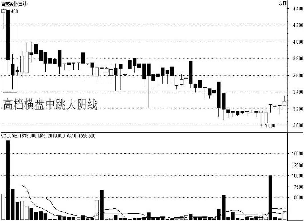 中国股市5类股票不要买献给18亿散户的真诚忠告！值得收藏
