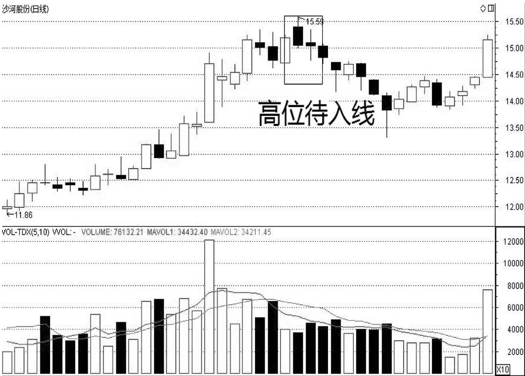 中国股市5类股票不要买献给18亿散户的真诚忠告！值得收藏