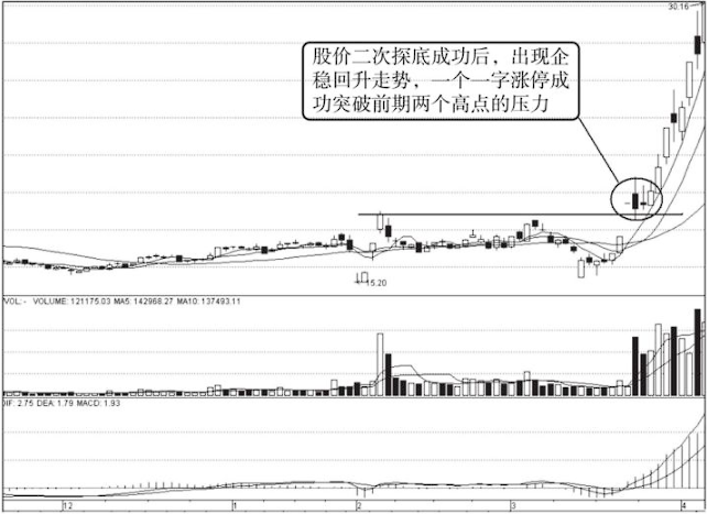 什么样的涨停板可以再次涨停？大多数人都不知道难怪炒股不赚钱