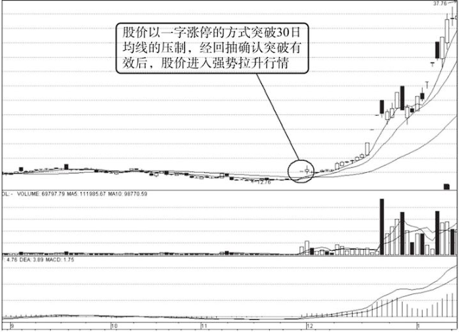 什么样的涨停板可以再次涨停？大多数人都不知道难怪炒股不赚钱