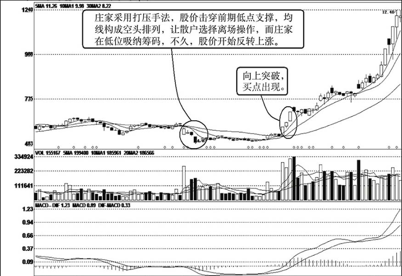 如果手中股票已经跌到庄家都套牢却还一直跌你知道怎么回事吗？