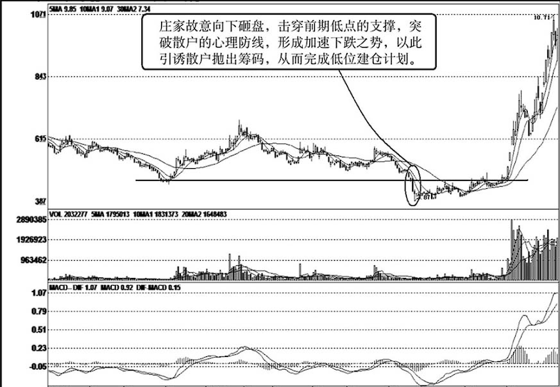 如果手中股票已经跌到庄家都套牢却还一直跌你知道怎么回事吗？