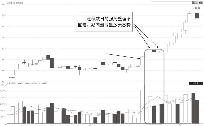 牛股启动前成交量都会有这样的征兆后市不是涨停就是涨不停