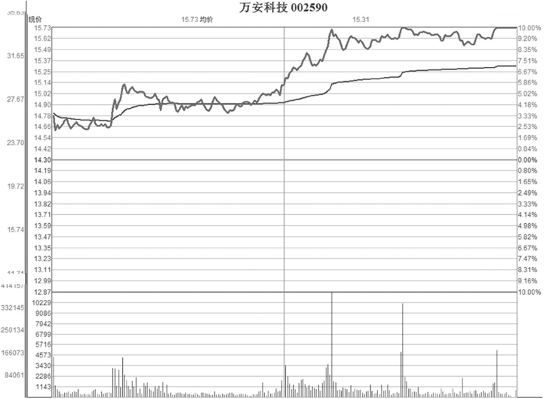 牛股启动前成交量都会有这样的征兆后市不是涨停就是涨不停