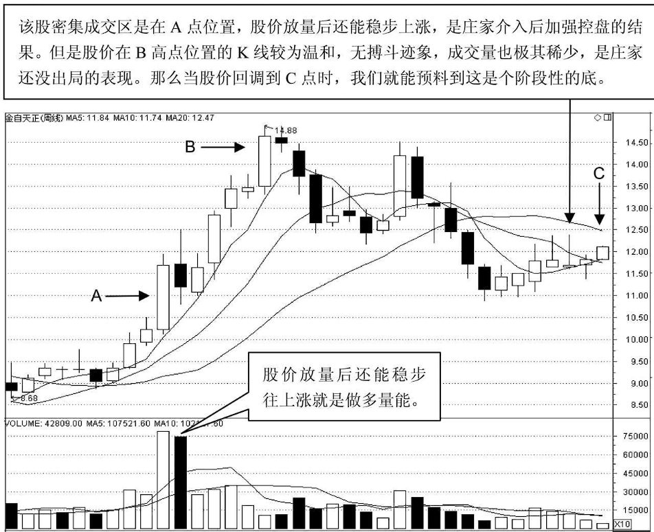 一位良心操盘手坦露一辈子死记一个指标你才能越来越有钱